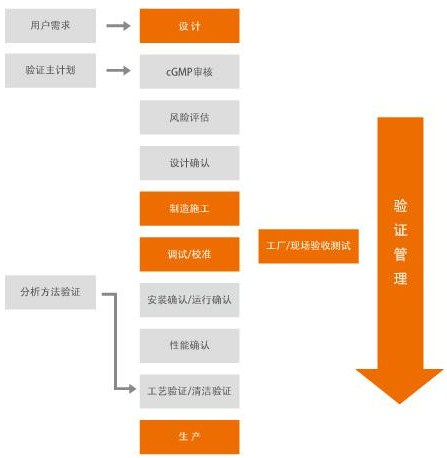 湖南洁净管道系统免费咨询 上海奋益流体设备工程技术以服务为先导，深耕技术开发与咨询