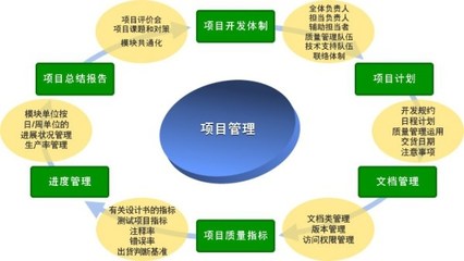 延吉认证咨询中心_ISO9000质量体系认证